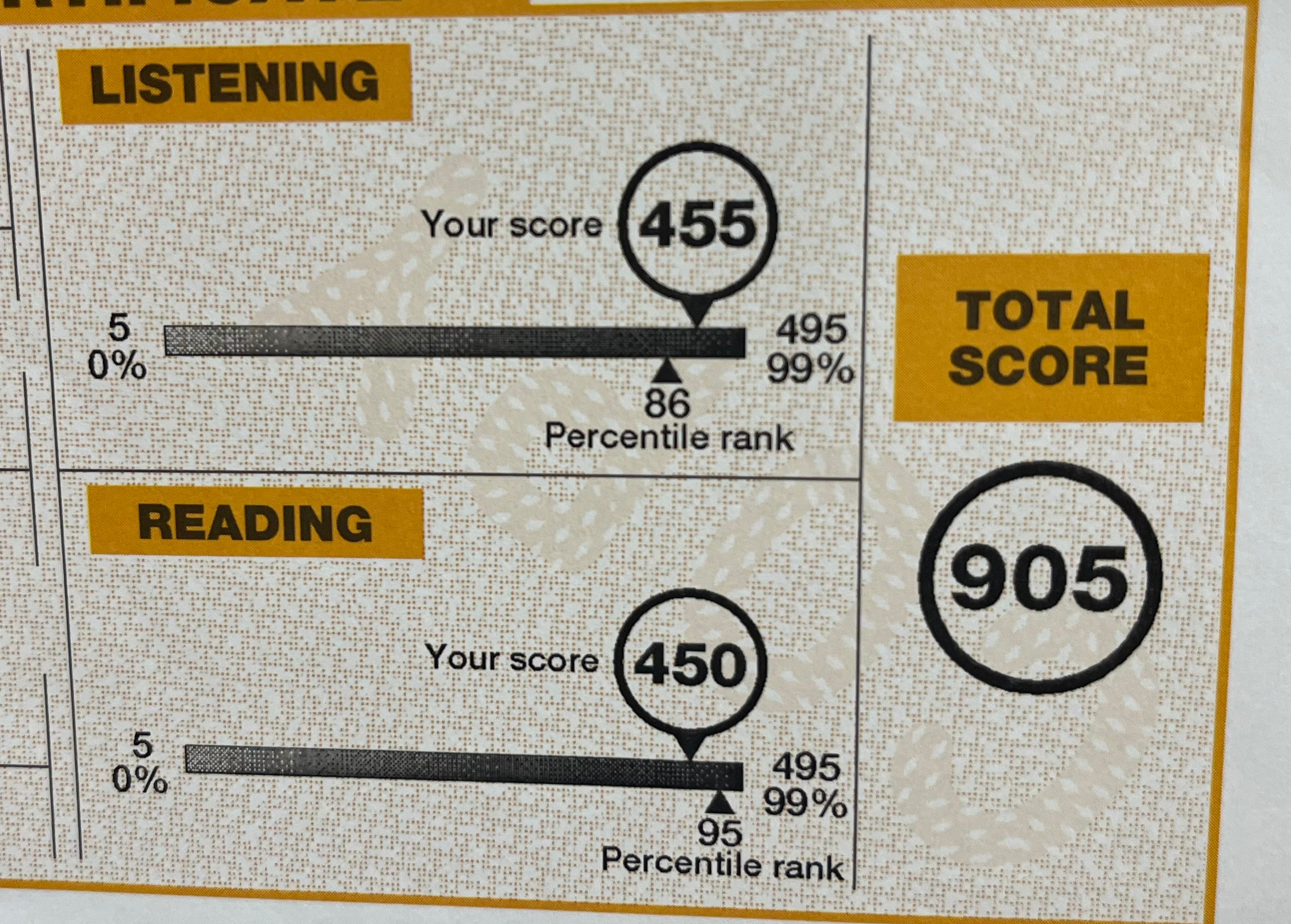 TOEIC900越えがduolingo嫌いな理由