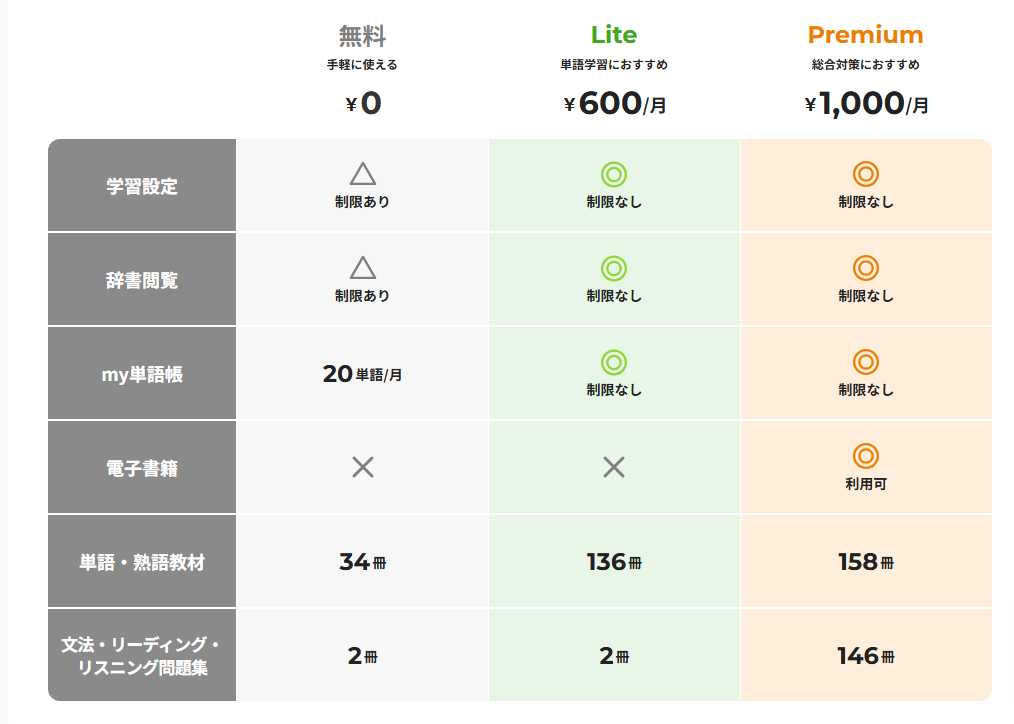 英単語アプリ「Mikan」の無料版と有料版の違いとは