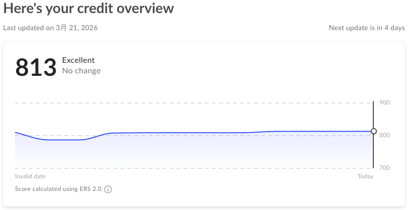 クレジットカードを作ってからじわじわ最近は800以上
