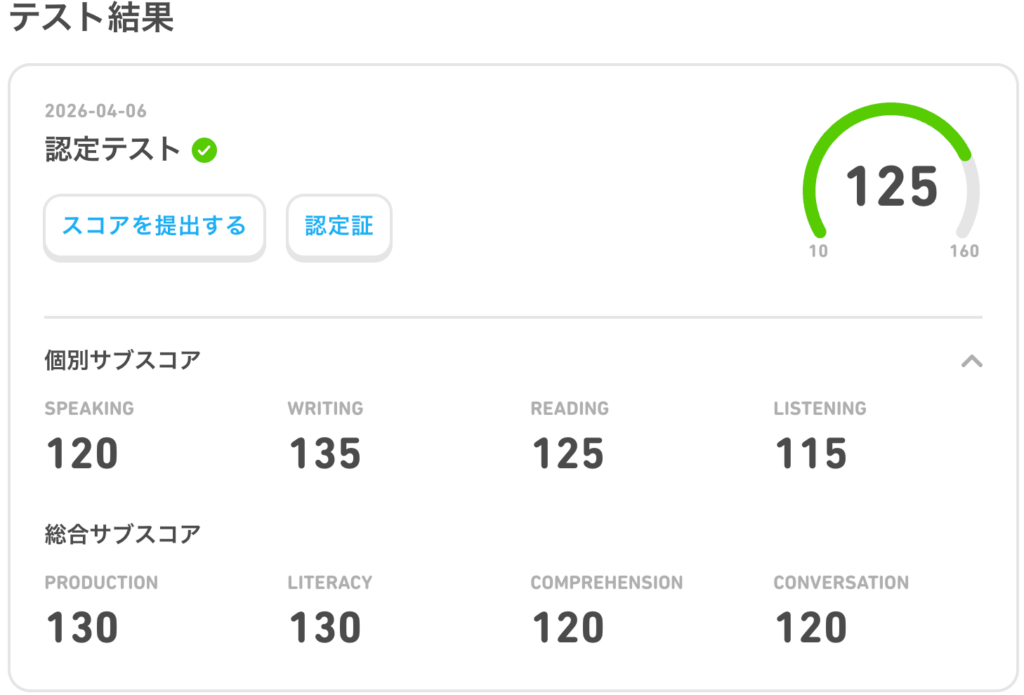 Duolingo English Testの結果